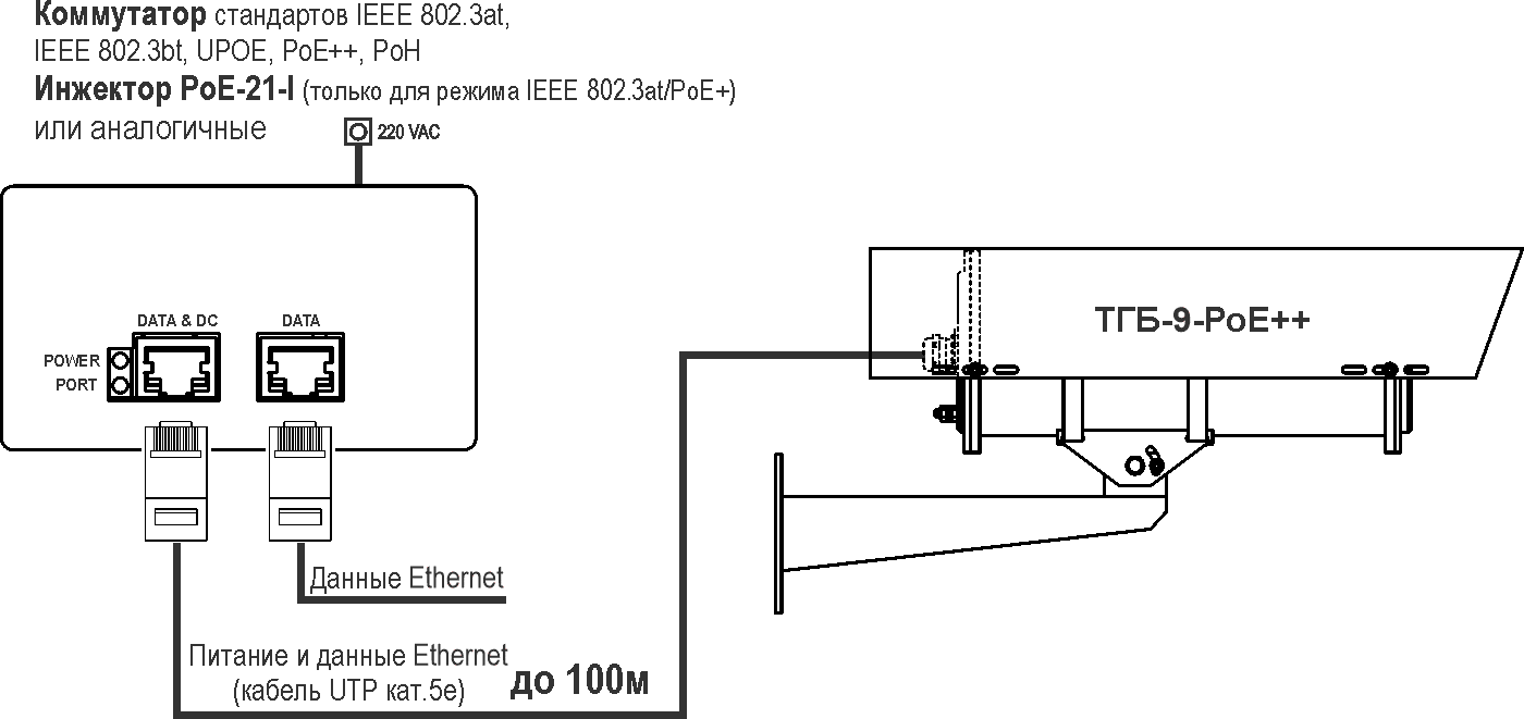 Термокожух из нержавеющей стали удлиненный ТГБ-9У-PoE++. Изображение  1