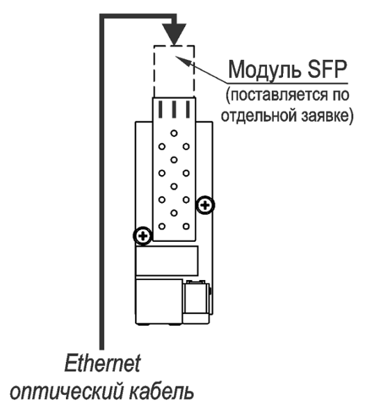 Видеокамера взрывозащищённая сетевая серии «Корунд-ВБ Смарт»ТВК-65-IP-4Г-M2812-220VAC-SFP Ex. Изображение  1