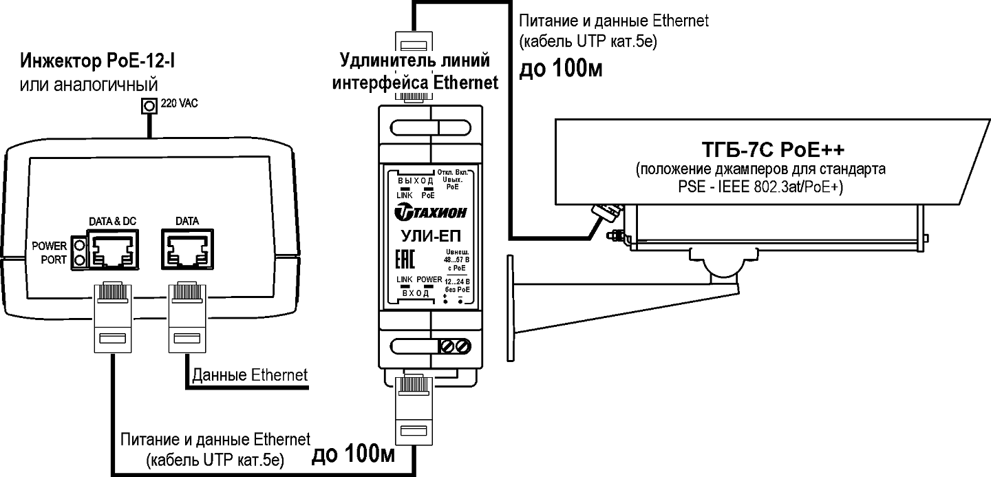 Термокожух ТГБ-7С-PoE++. Изображение  1