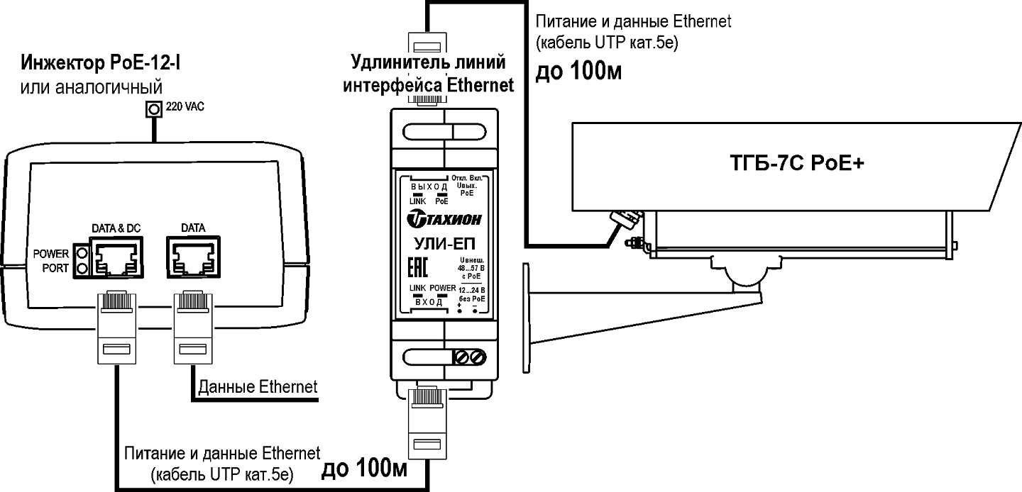 Термокожух ТГБ-7С-PoE+. Изображение  1