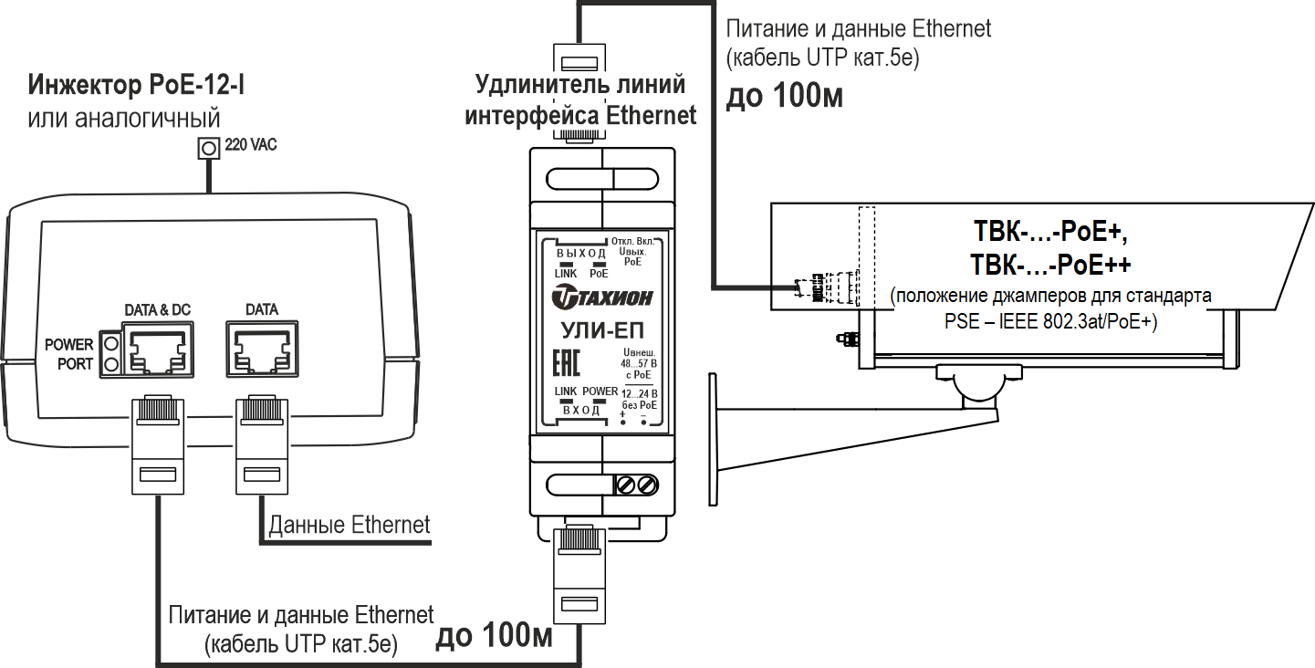 Видеокамера сетевая наружной установки ТВК-83-IP-7-V2812-PoE+. Изображение  1