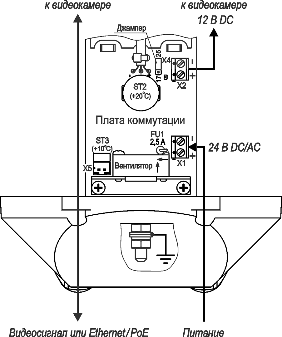 Видеокамера сетевая наружной установки ТВК-101-IP-7-V410-24VDC/AC. Изображение  1
