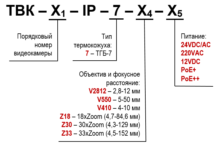 Видеокамера сетевая наружной установки ТВК-83-IP-7-V2812-PoE+. Изображение  1