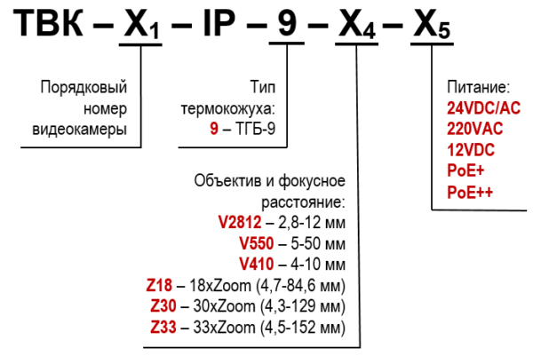 Видеокамера сетевая наружной установки из нержавеющей стали ТВК-100-IP-9-V2812-PoE+. Изображение  1