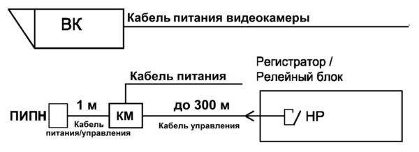 Питание ПИПН через коробку монтажную (КМ), включение/выключение «по команде» или от встроенного датчика освещённости