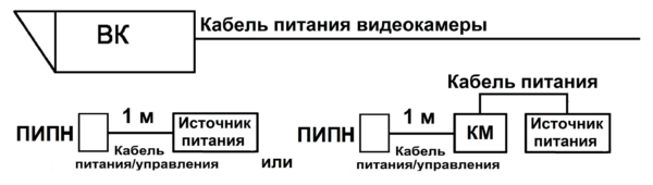 Питание ПИПН непосредственно от источника питания или через коробку монтажную