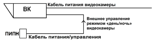 Питание ПИПН от источника питания термокожуха видеокамеры, включение/выключение от встроенного датчика освещённости и внешнее управление режимом «день/ночь» видеокамеры