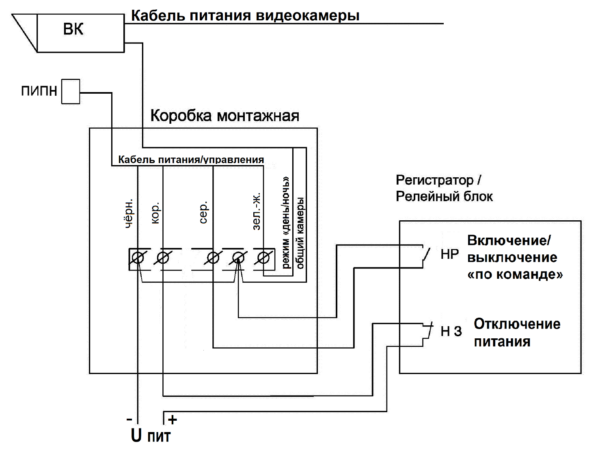 Включение и выключение ПИПН по команде