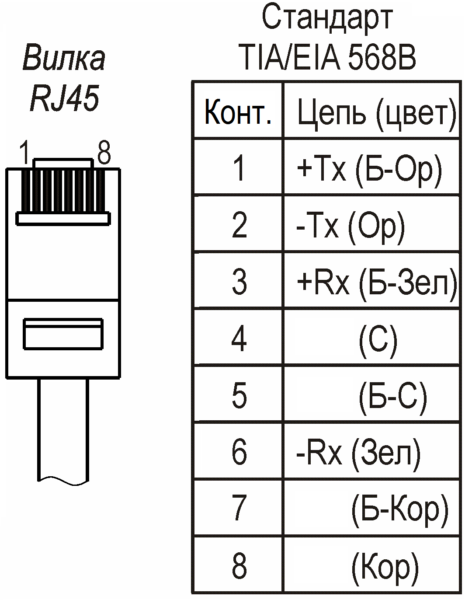 Обжимка кабеля кат.5e ТВК-65-IP-5-F36(-V2812,-M2812)-PoE