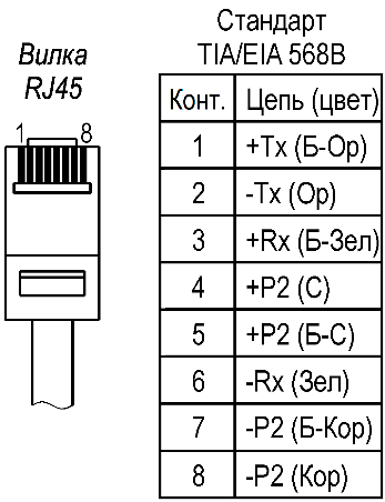 Видеокамера сетевая серии “Корунд-ВБ Смарт”ТВК-65-IP-4М/88-F28-PoE Ex. Изображение  3