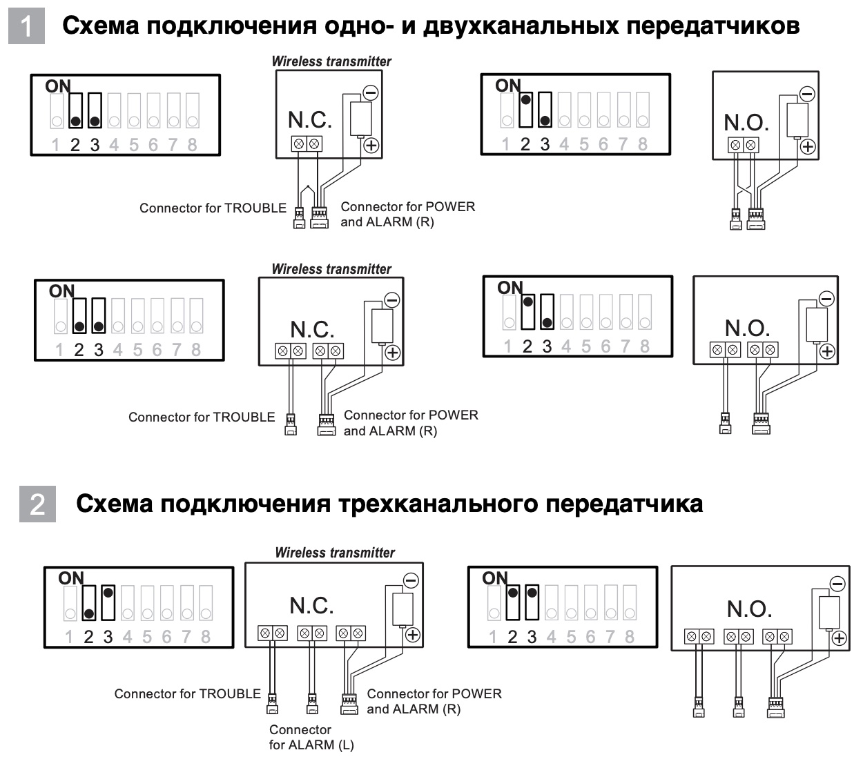 Схема подключения беспроводных передатчиков к OPTEX BXS-RAM(W)