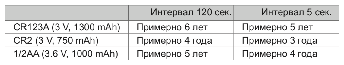 Срок службы аккумуляторных батарей для OPTEX FTN-R