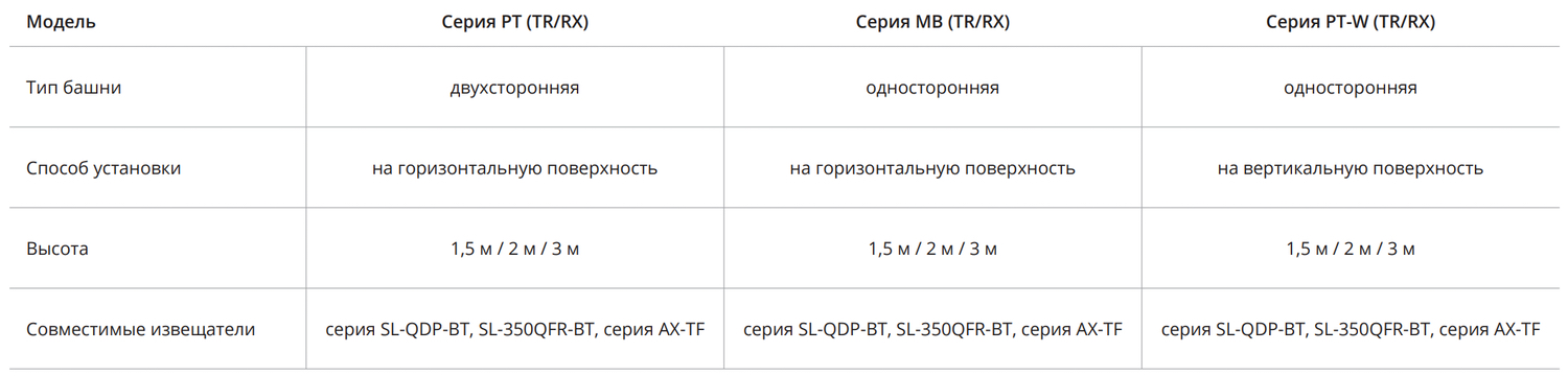 Полный модельный ряд башен в сборе