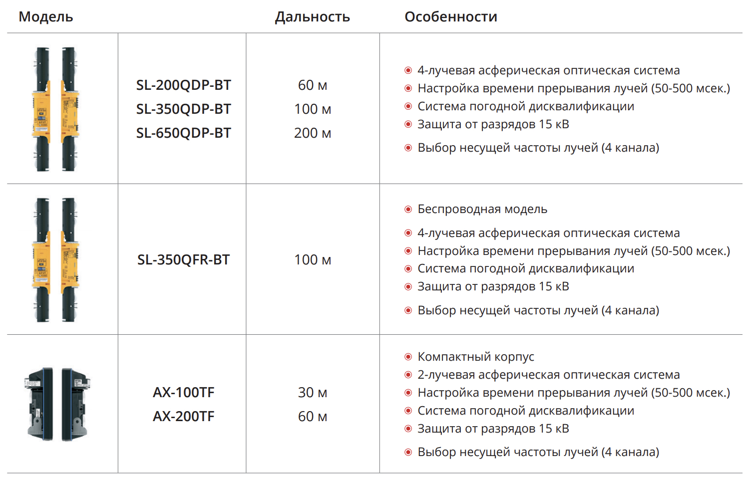 Совместимые модели ИК-барьеров для башни PT300/TR