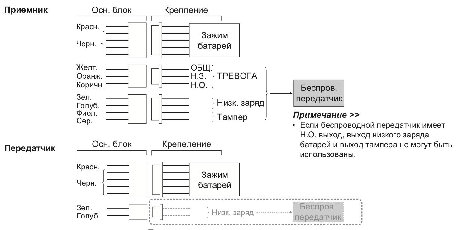 Схема подключения OPTEX SL-200TNR