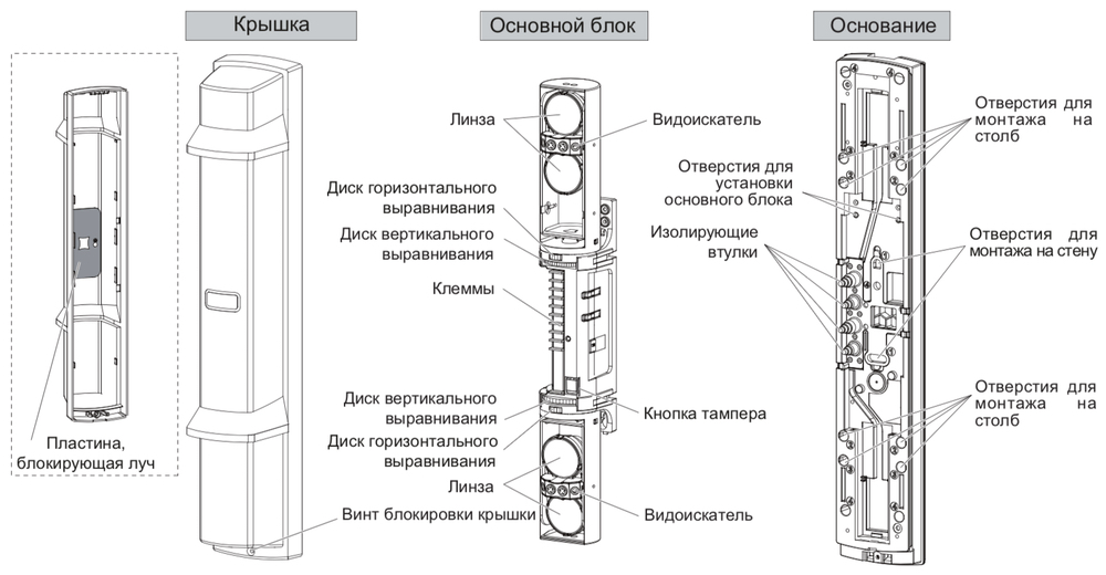 Общий вид OPTEX SL-350QN