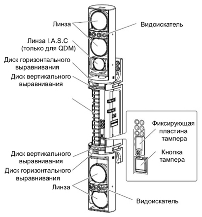 Общий вид OPTEX SL-200QDP-BT