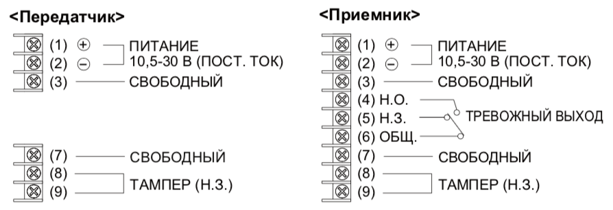 Расположение клемм OPTEX SL-350QN