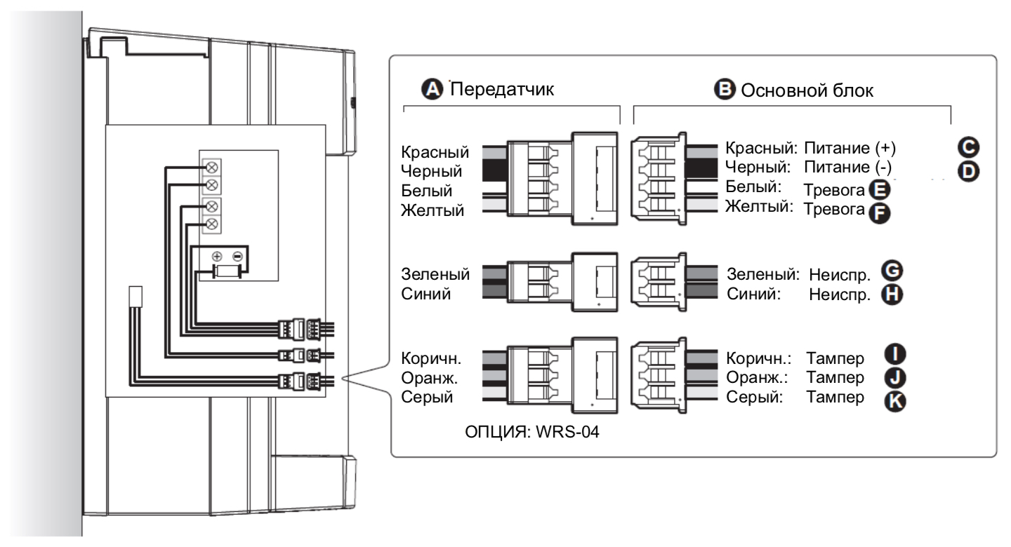 Схема подключения OPTEX VXI-RDAM