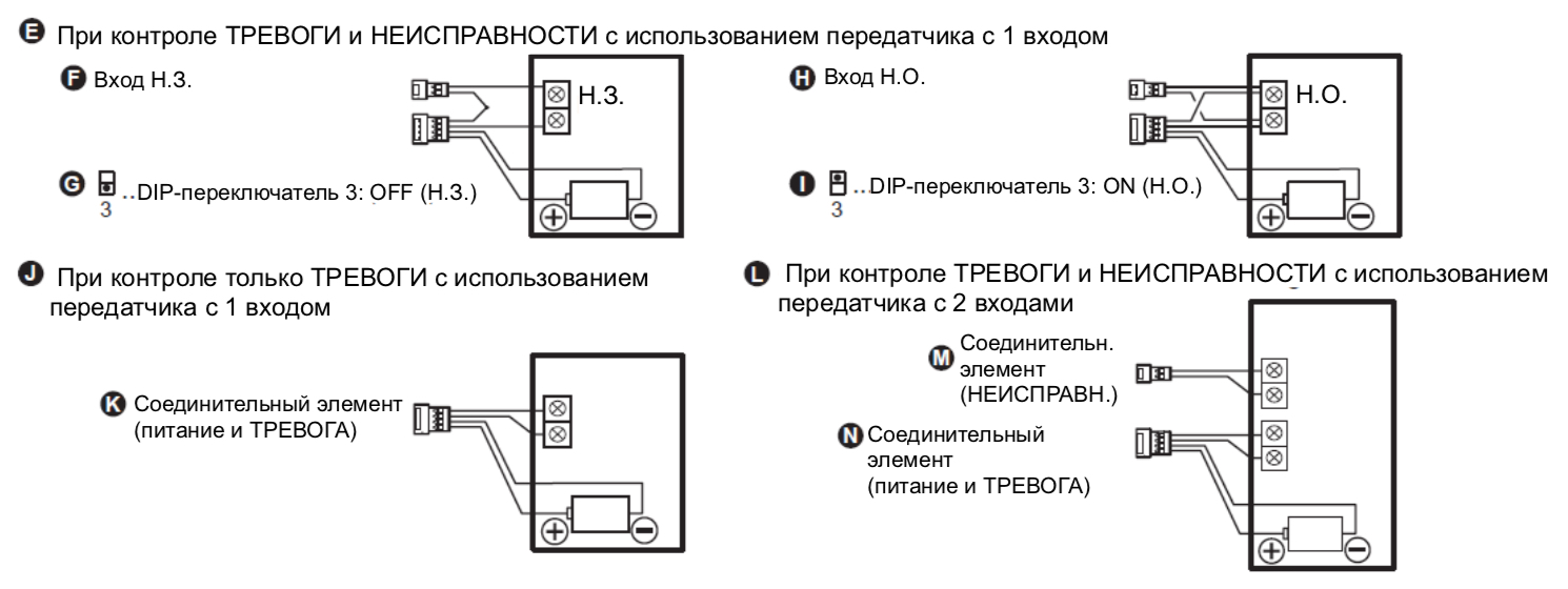 Схема подключения беспроводных передатчиков к OPTEX VXI-RDAM