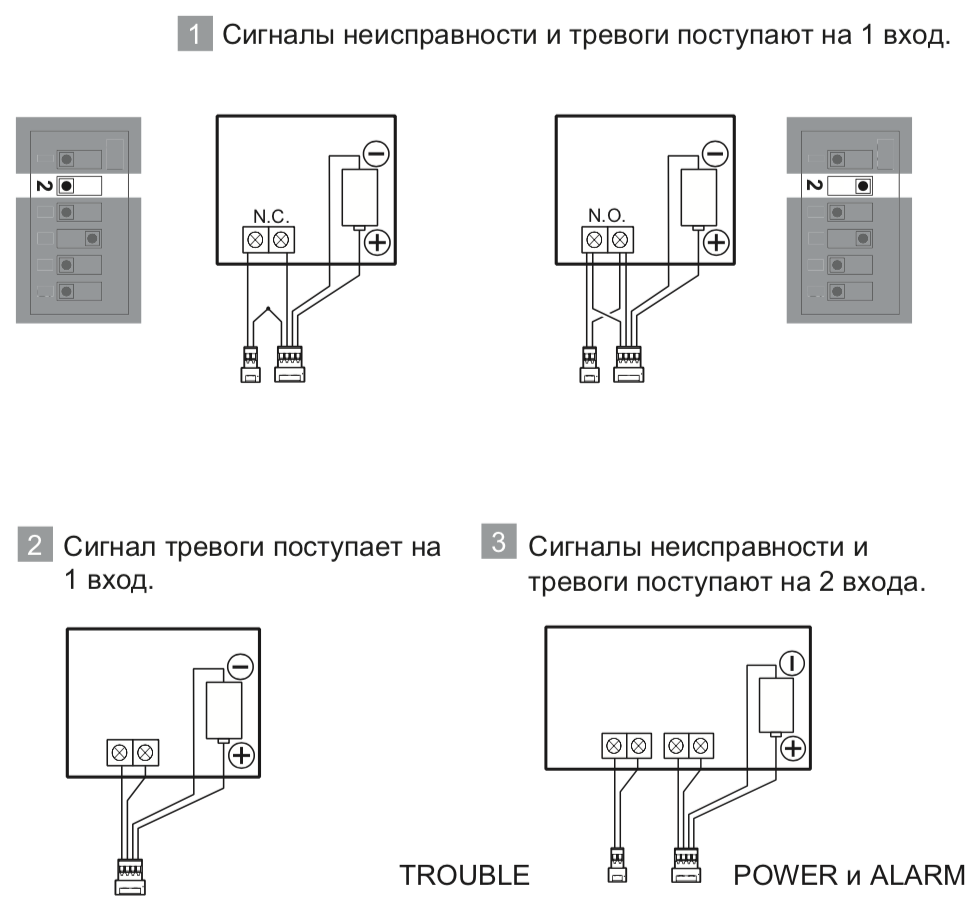 Схема подключения беспроводных передатчиков к OPTEX VXS-RDAM