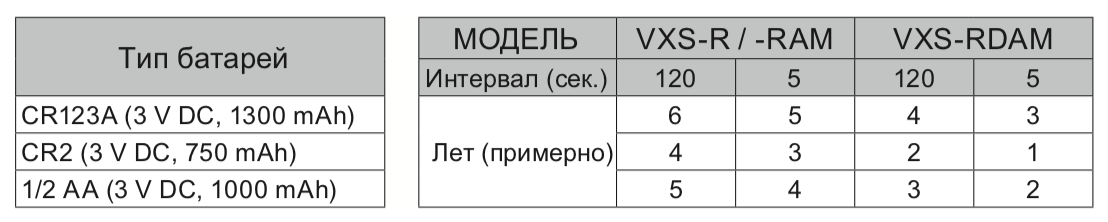 Срок службы аккумуляторных батарей для OPTEX VXS-RDAM