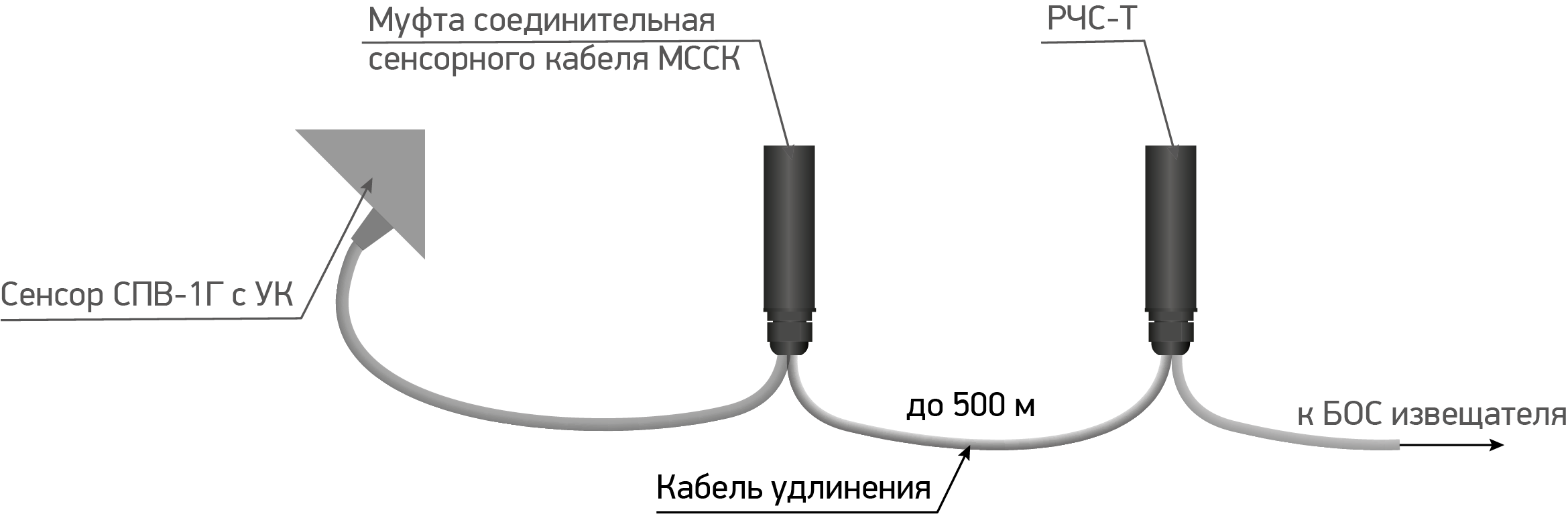 Кабель ParLan F/UTP Cat5e PE 2х2х0.52. Изображение  1