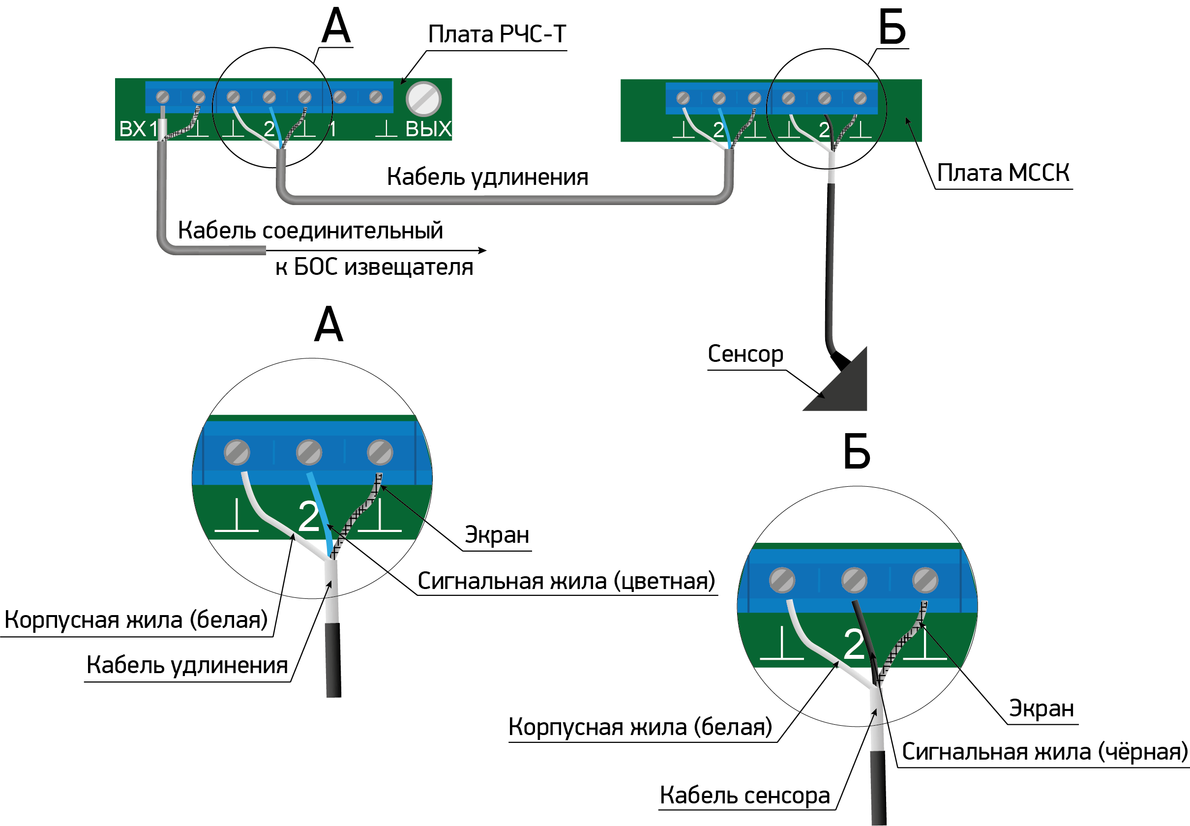 Кабель ParLan F/UTP Cat5e PE 2х2х0.52. Изображение  1