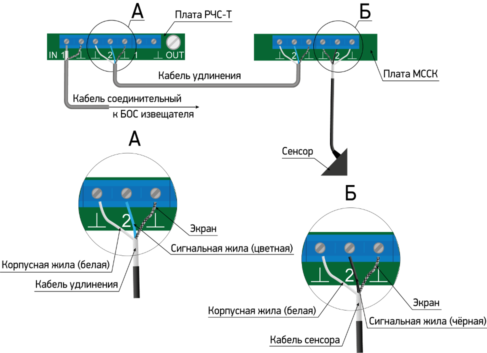 Муфта соединительная сенсорного кабеля (МССК). Изображение 1 Муфта соединительная сенсорного кабеля (МССК). Изображение 1