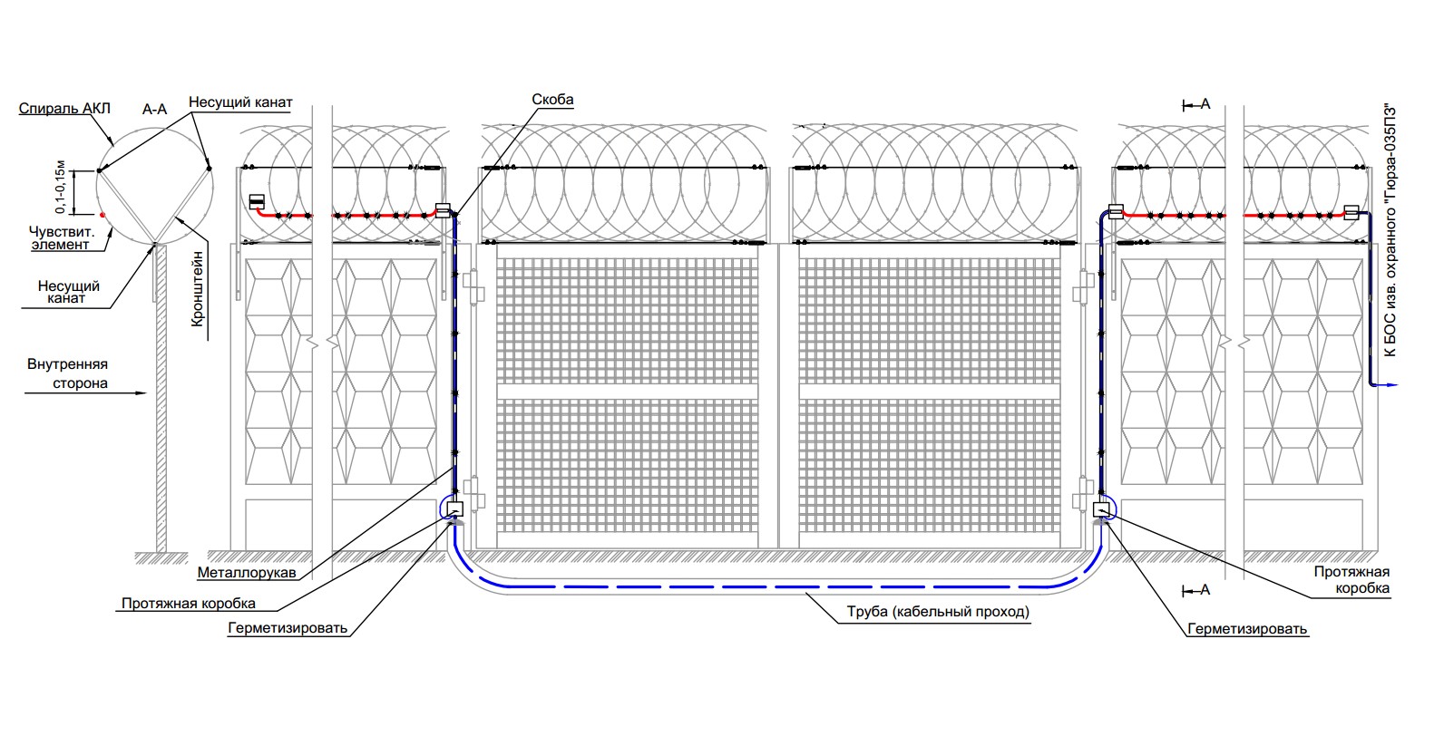 Комплект для обхода ворот шириной до 12 метров, КВ12-О. Изображение 1 КВ12 О