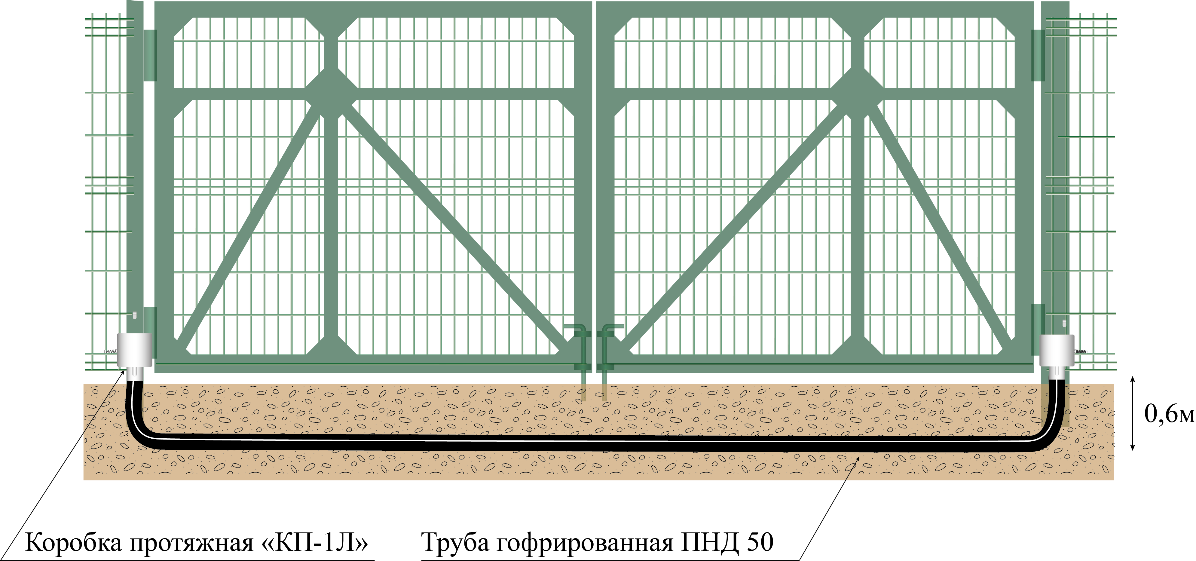 Комплект для обхода ворот шириной до 6 метров, КВ6-О. Изображение 1 КВ6 О простые ворота без кабеля Ант