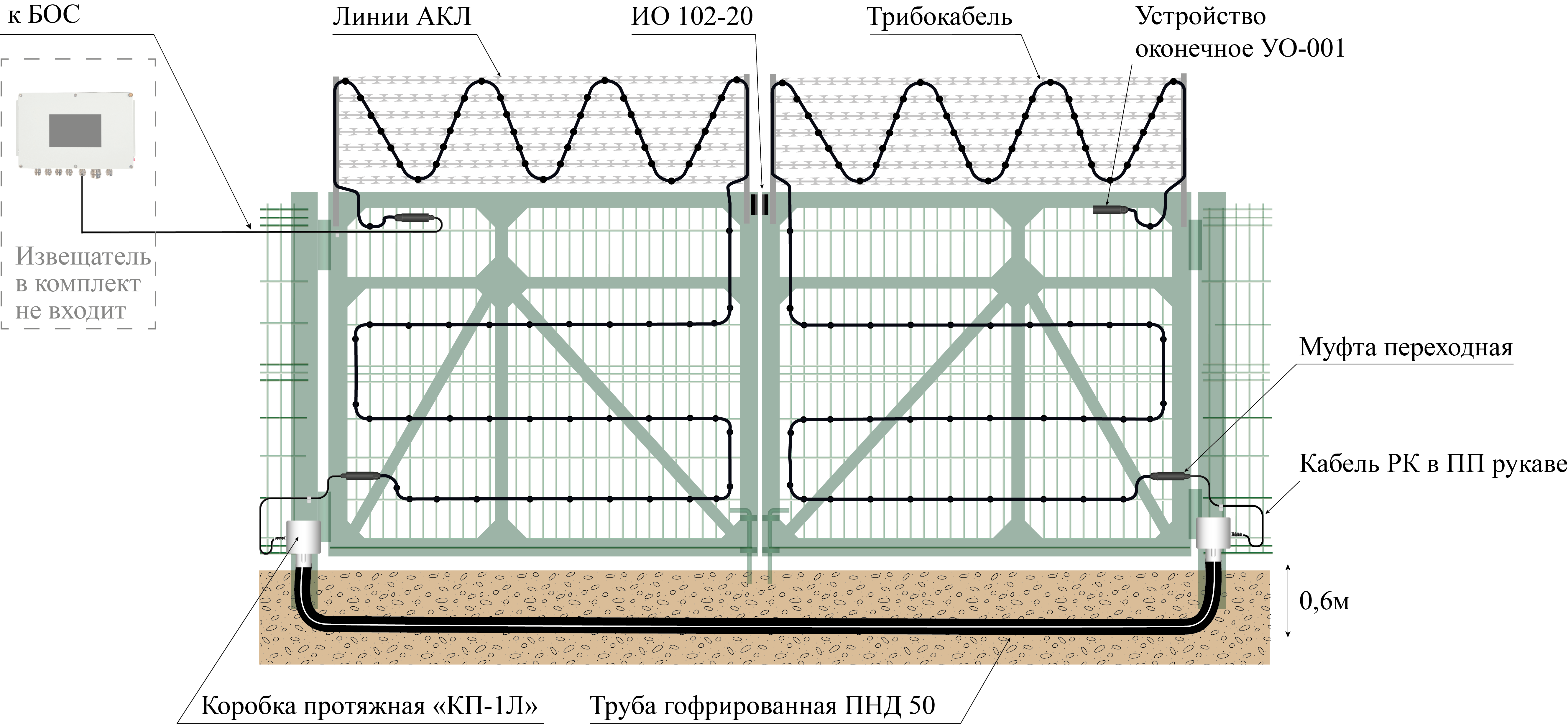 КВ6-Л, комплект для охраны лёгких ворот. Изображение 1 Кабель вороталенты АКЛ второй Ант