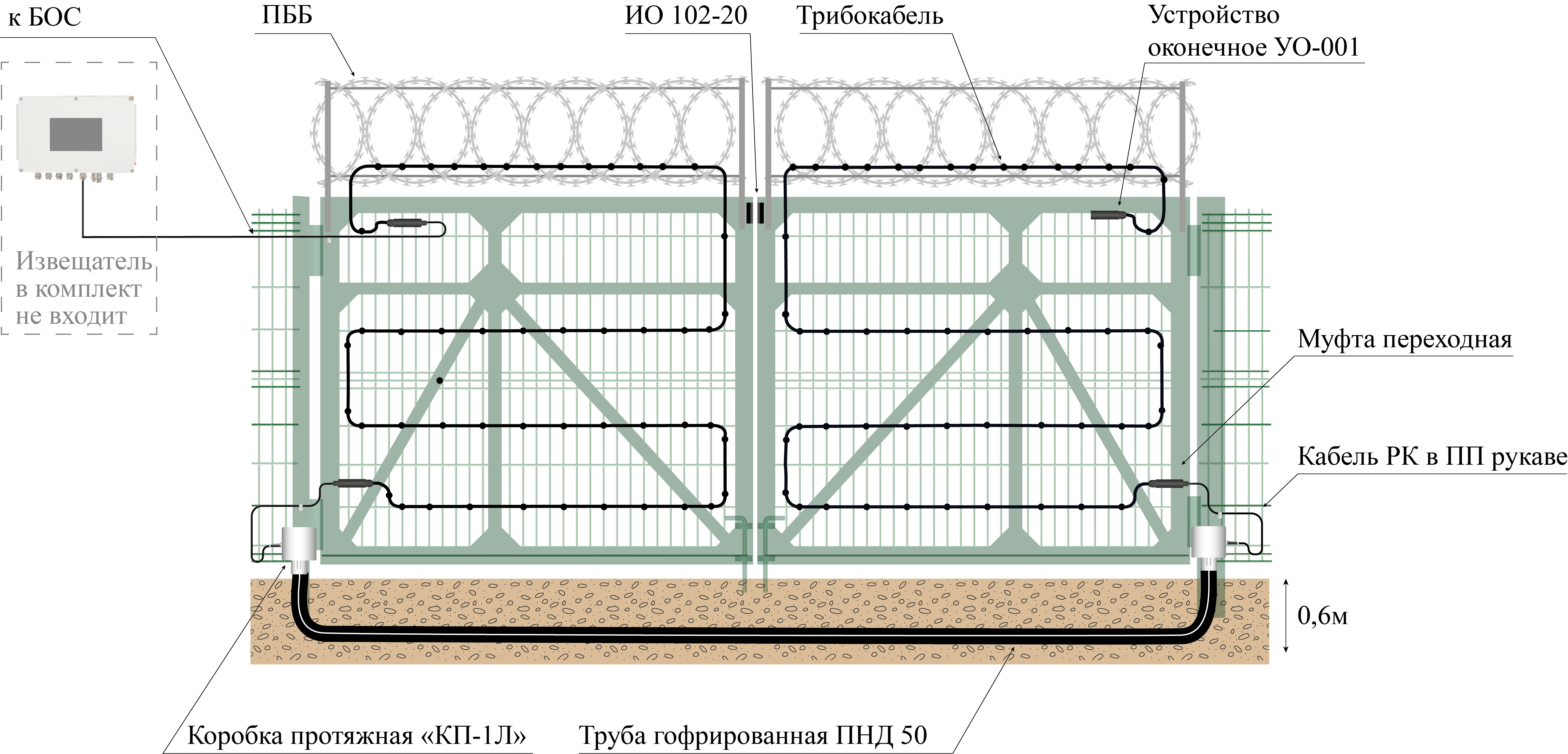 КВ6-Л, комплект для охраны лёгких ворот. Изображение 1 Кабель воротаплоский барьер безопасности ПББ Ант