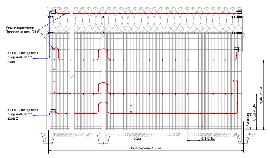 Комплект для обнаружения перелаза и разрушения полотна заграждения из 3D-решётки с козырьком из АКЛ, Р-АКЛ-2,5*100. Изображение 1 Р АКЛ