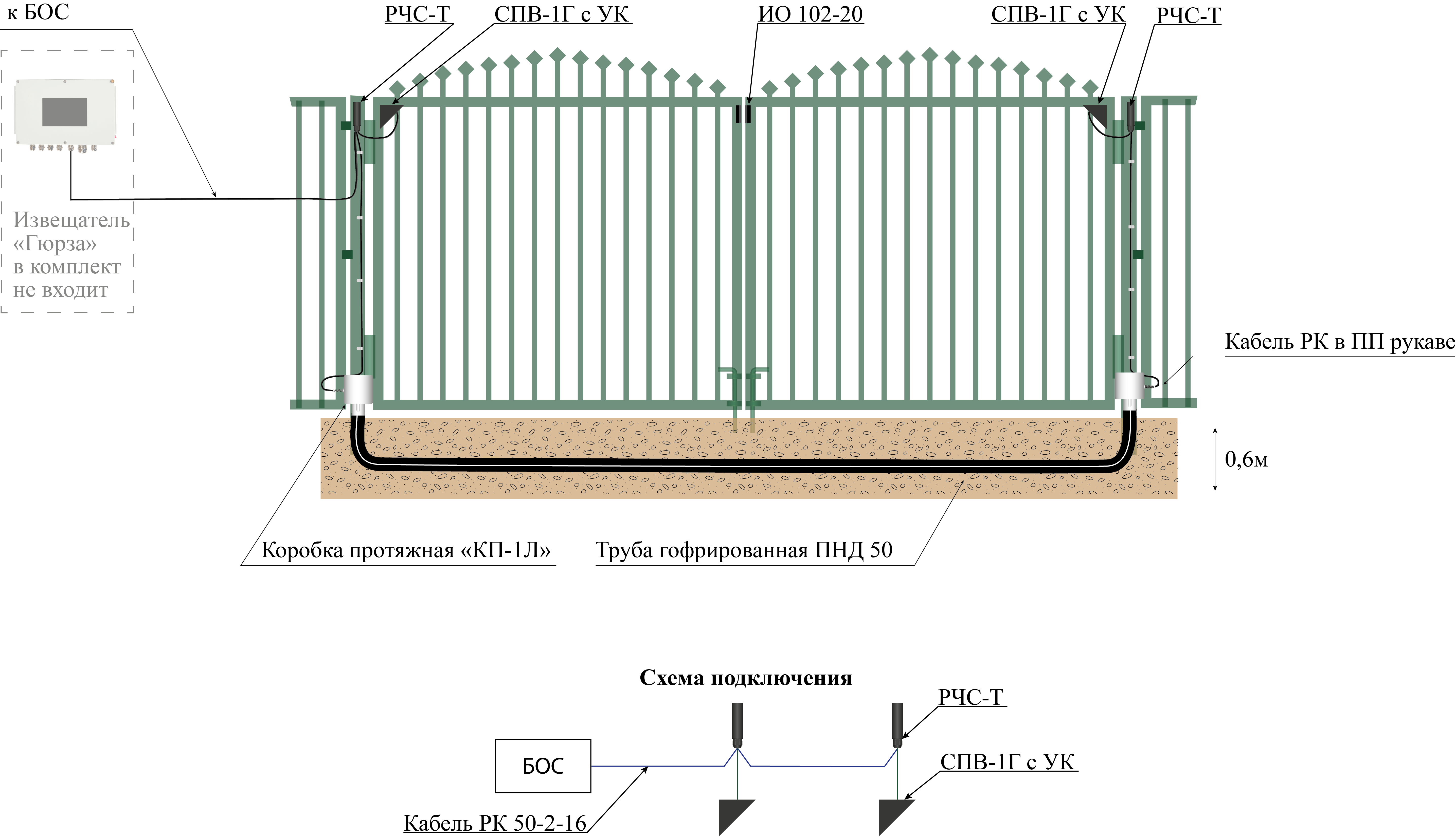 СПВ 1Г с УК массивные ворота Ант