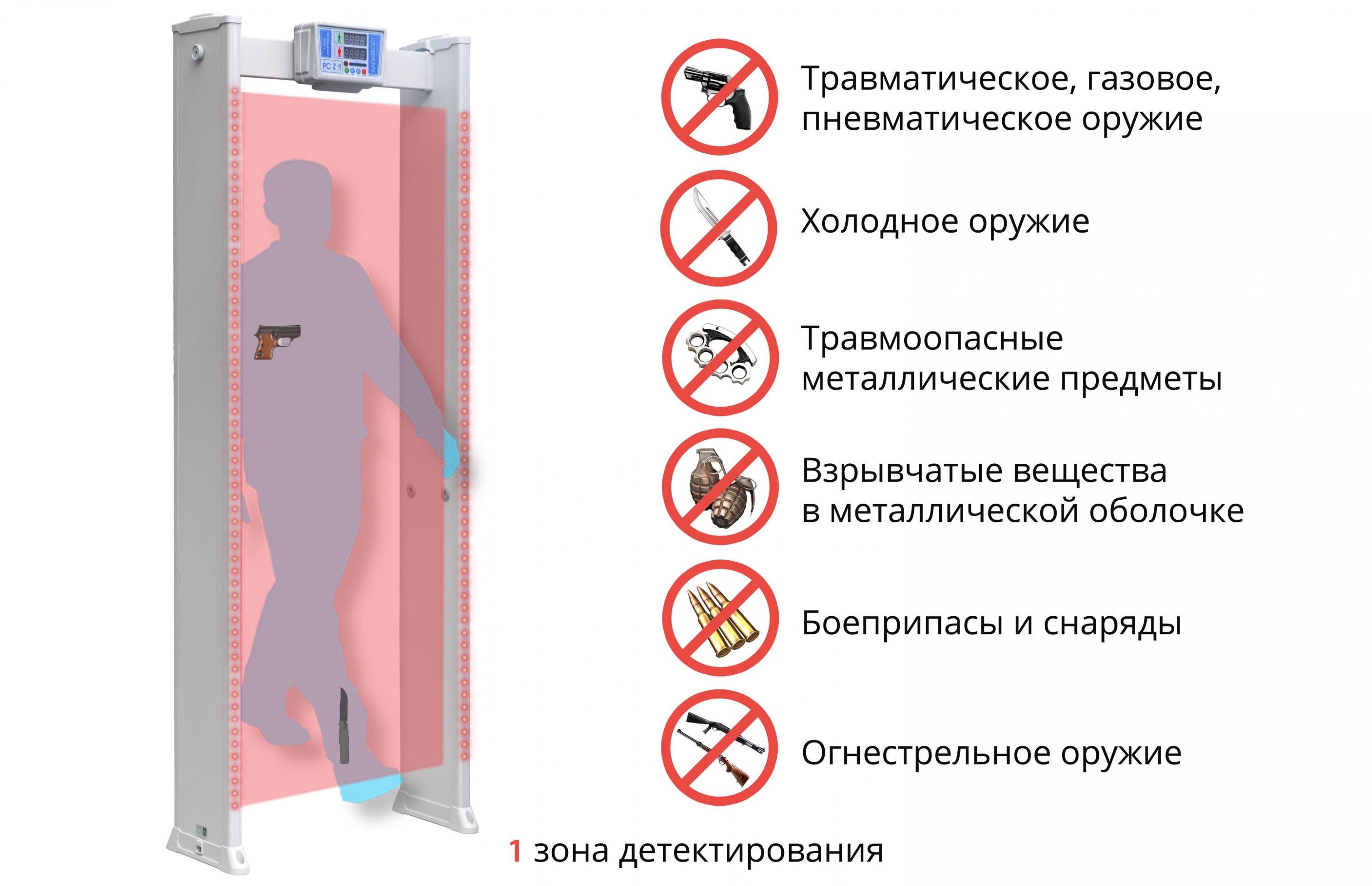 Арочный металлодетектор БЛОКПОСТ PC Z 1. Изображение  1