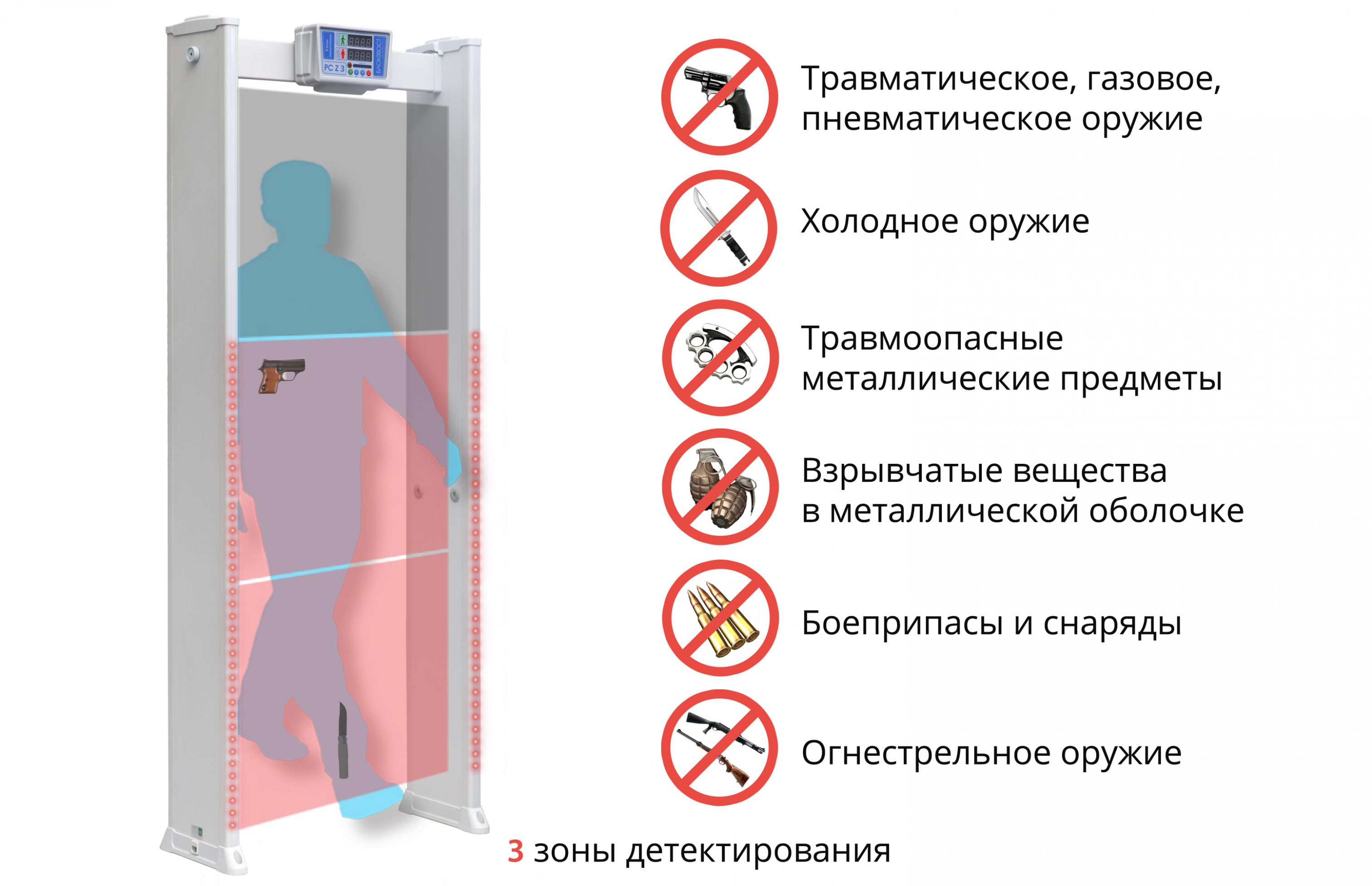 Арочный металлодетектор БЛОКПОСТ PC Z 3. Изображение  3