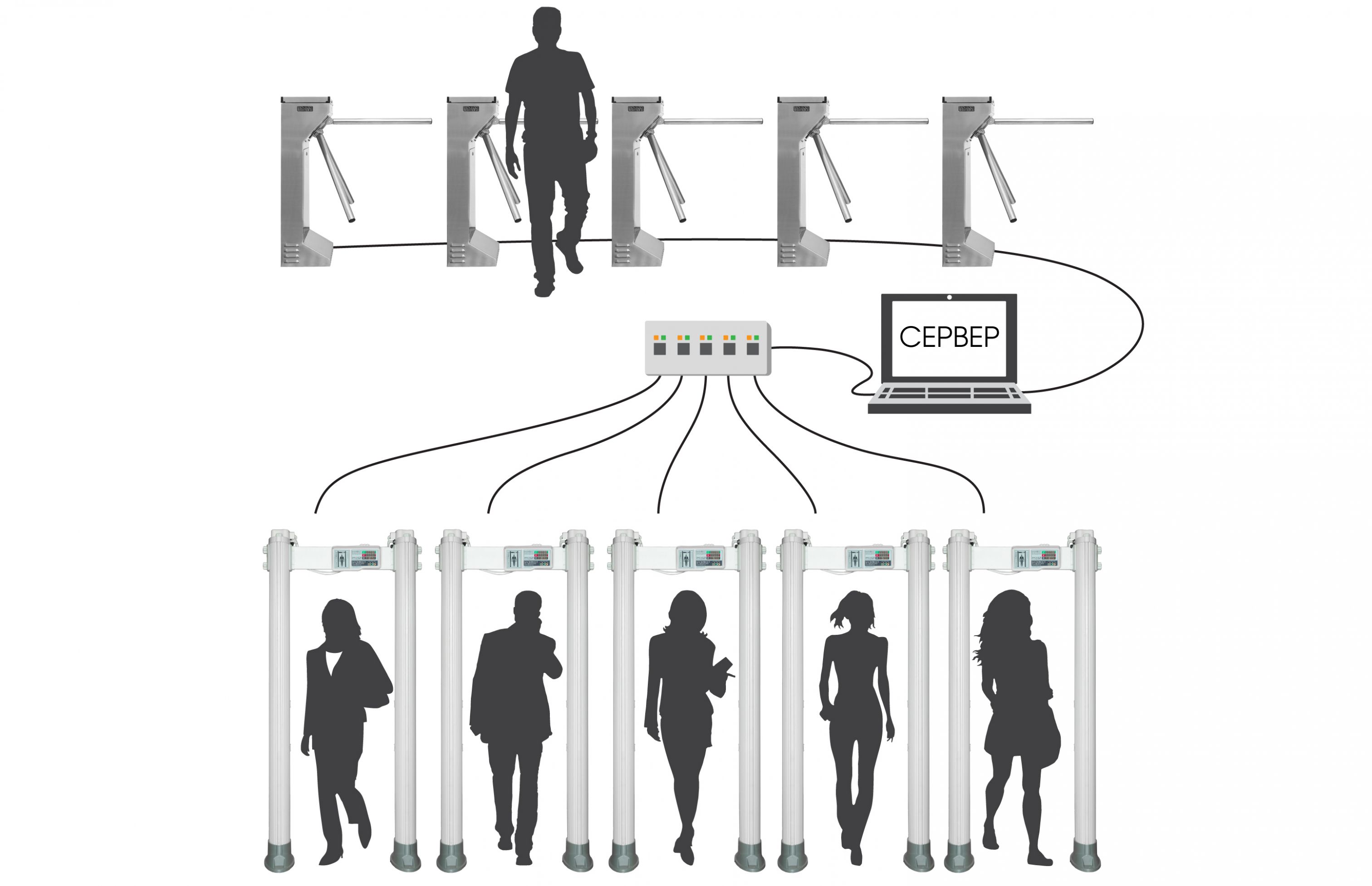 Арочный металлодетектор БЛОКПОСТ РС X 3300 M K. Изображение  1