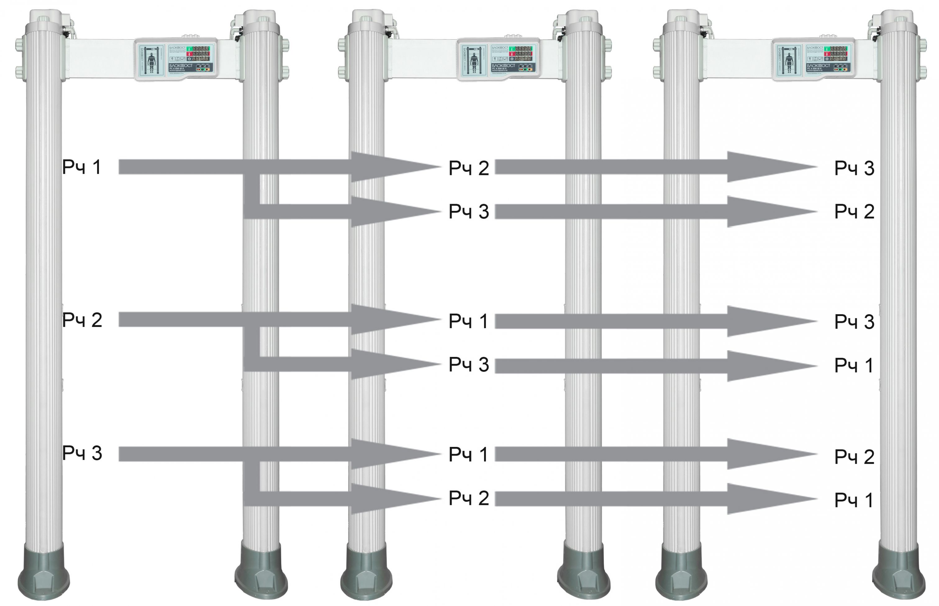 Арочный металлодетектор БЛОКПОСТ РС X 600 M K. Изображение  1