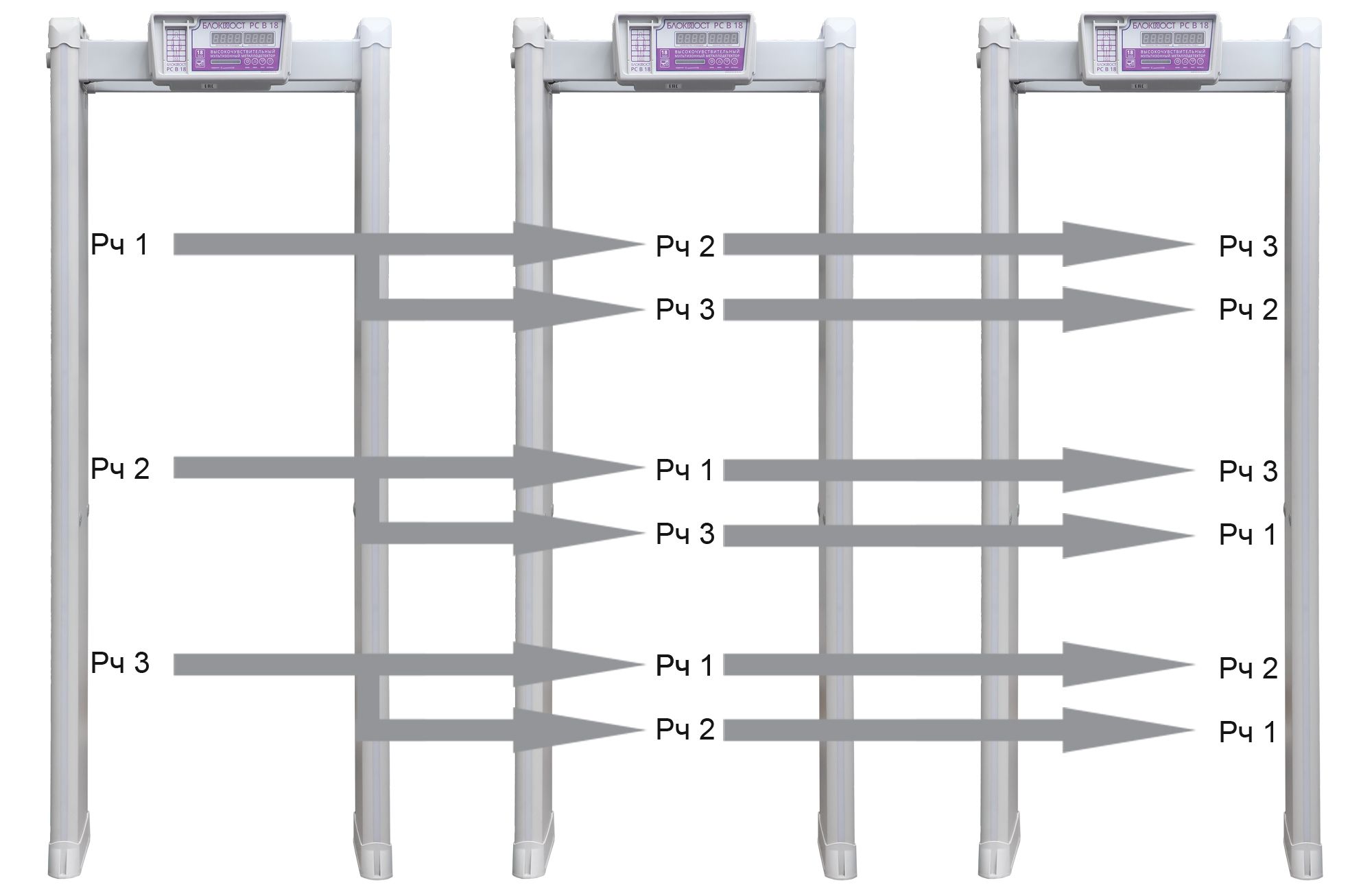 Арочный металлодетектор БЛОКПОСТ PC В 18. Изображение  3