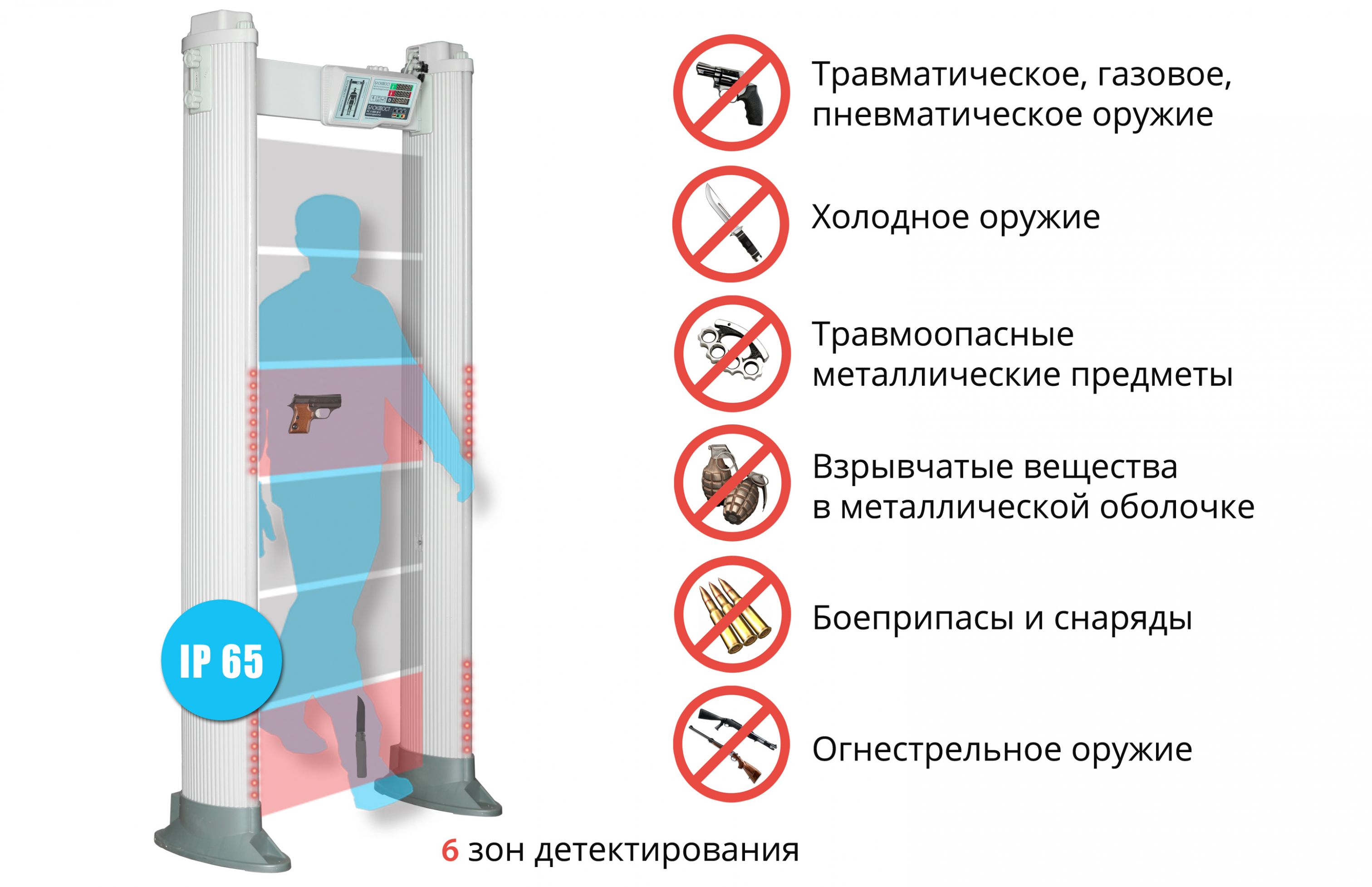 Арочный металлодетектор БЛОКПОСТ РС X 600 M K. Изображение  1