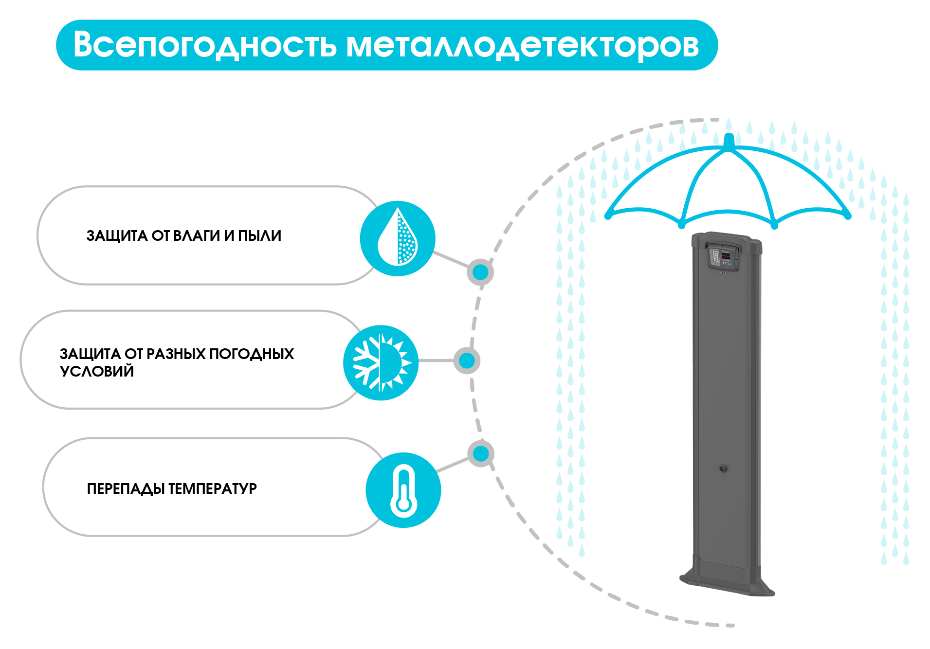 Монопанель БЛОКПОСТ "МАТРЁШКА" M Vx 6. Изображение  1