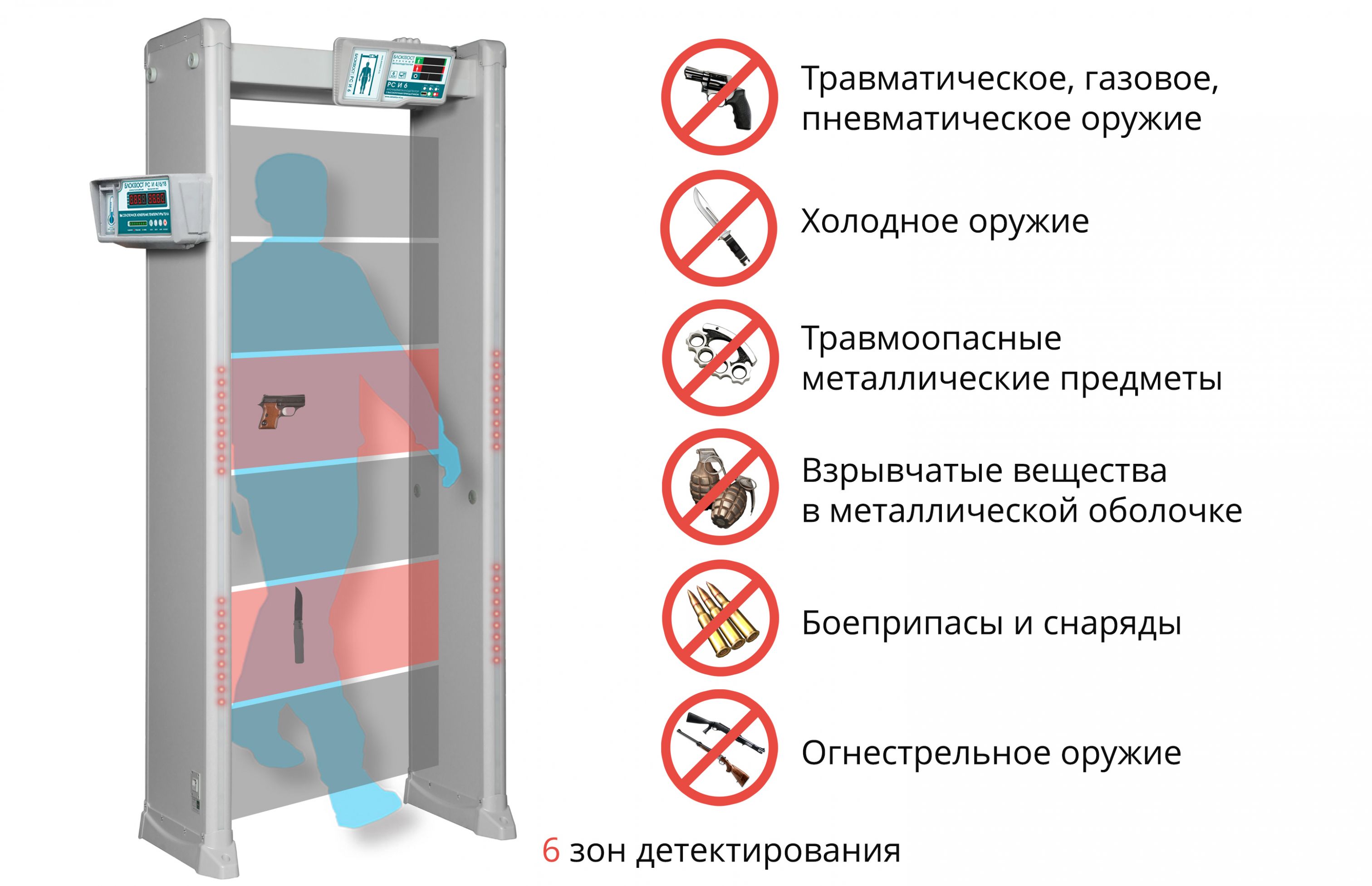 Арочный металлодетектор БЛОКПОСТ PC И 6 с измерением температуры тела. Изображение  1