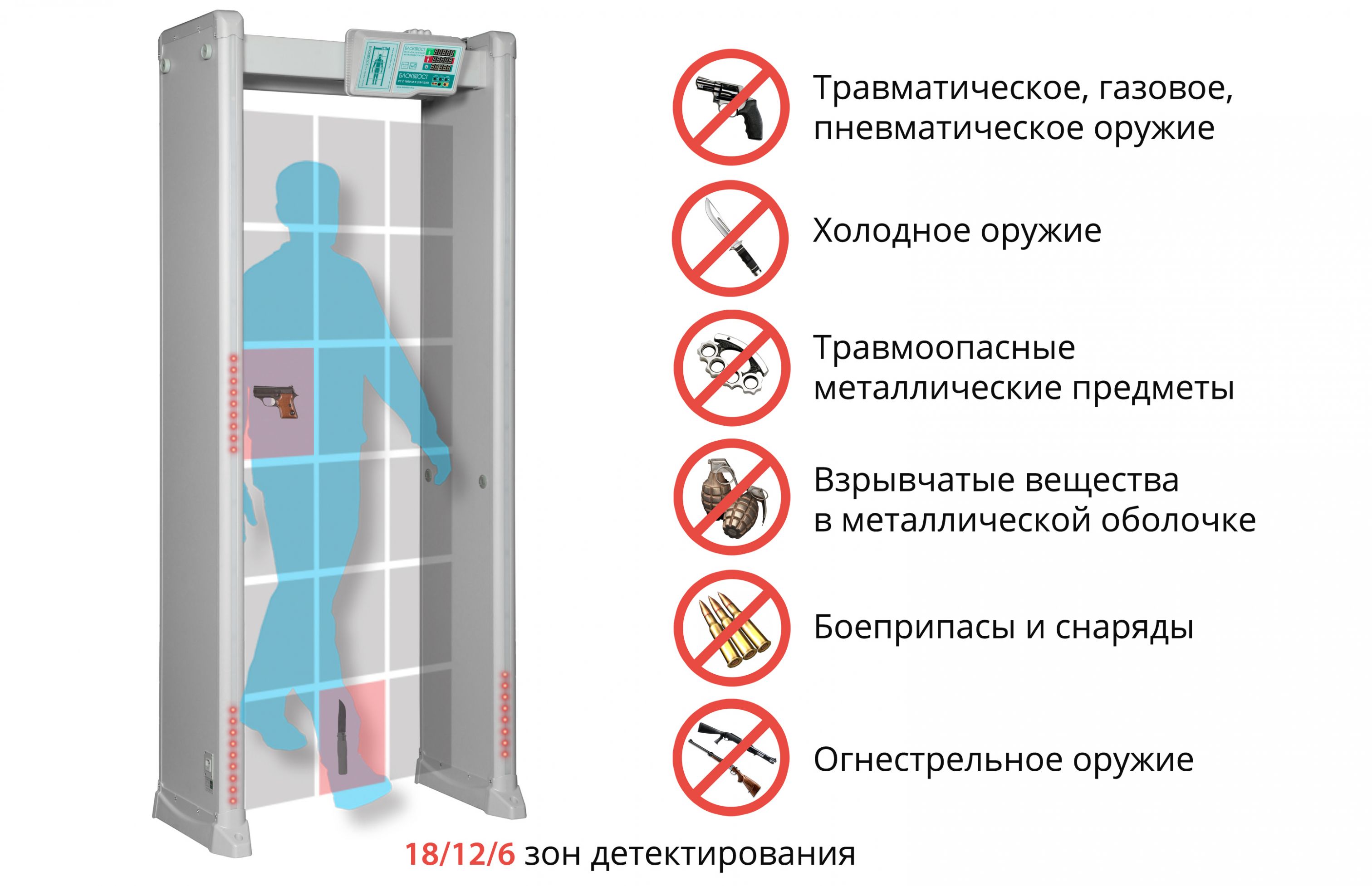 Арочный металлодетектор БЛОКПОСТ PC Z 1800 M K (18|12|6). Изображение  1