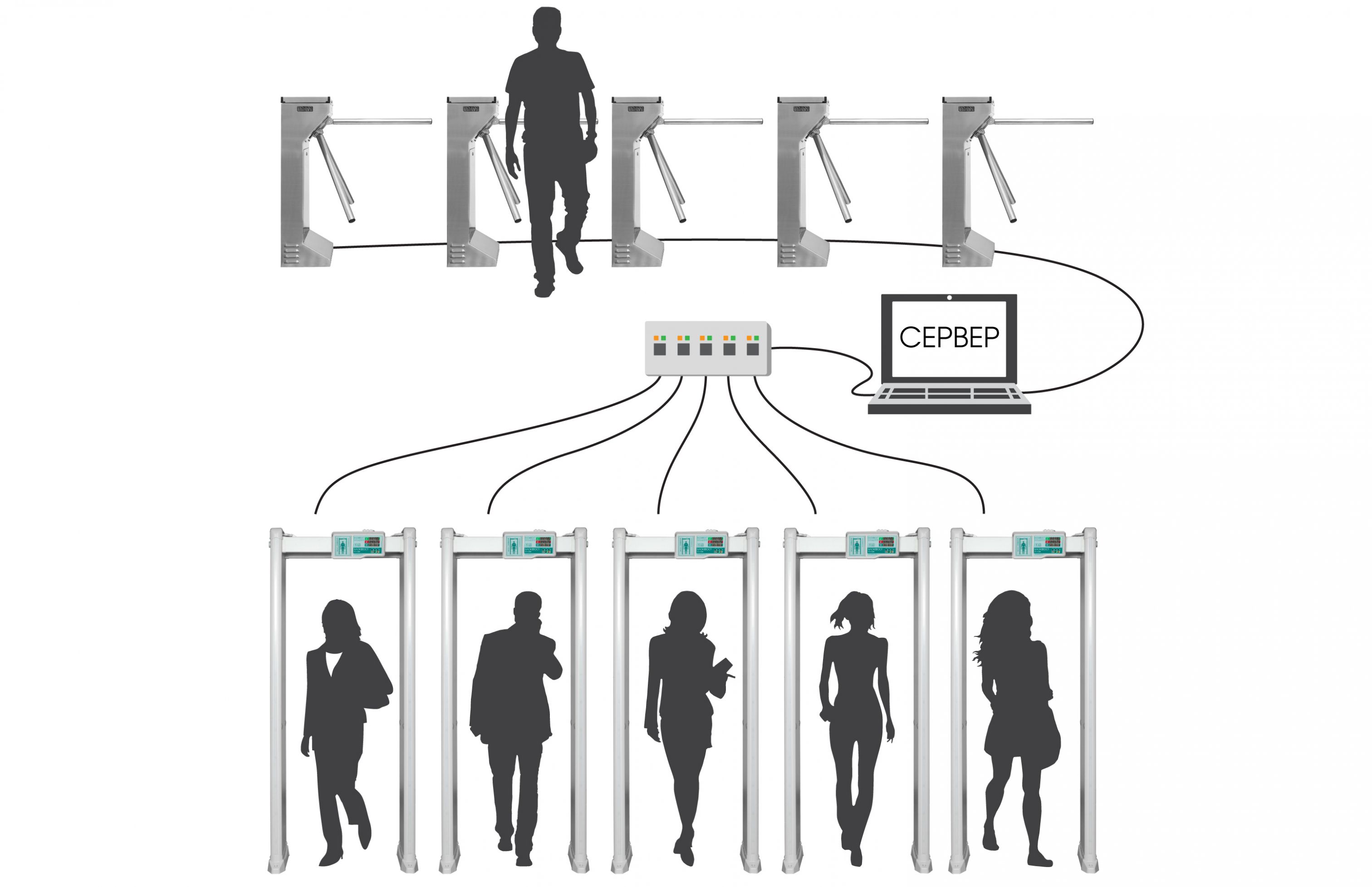 Арочный металлодетектор БЛОКПОСТ PC Z 3300 M K. Изображение  3