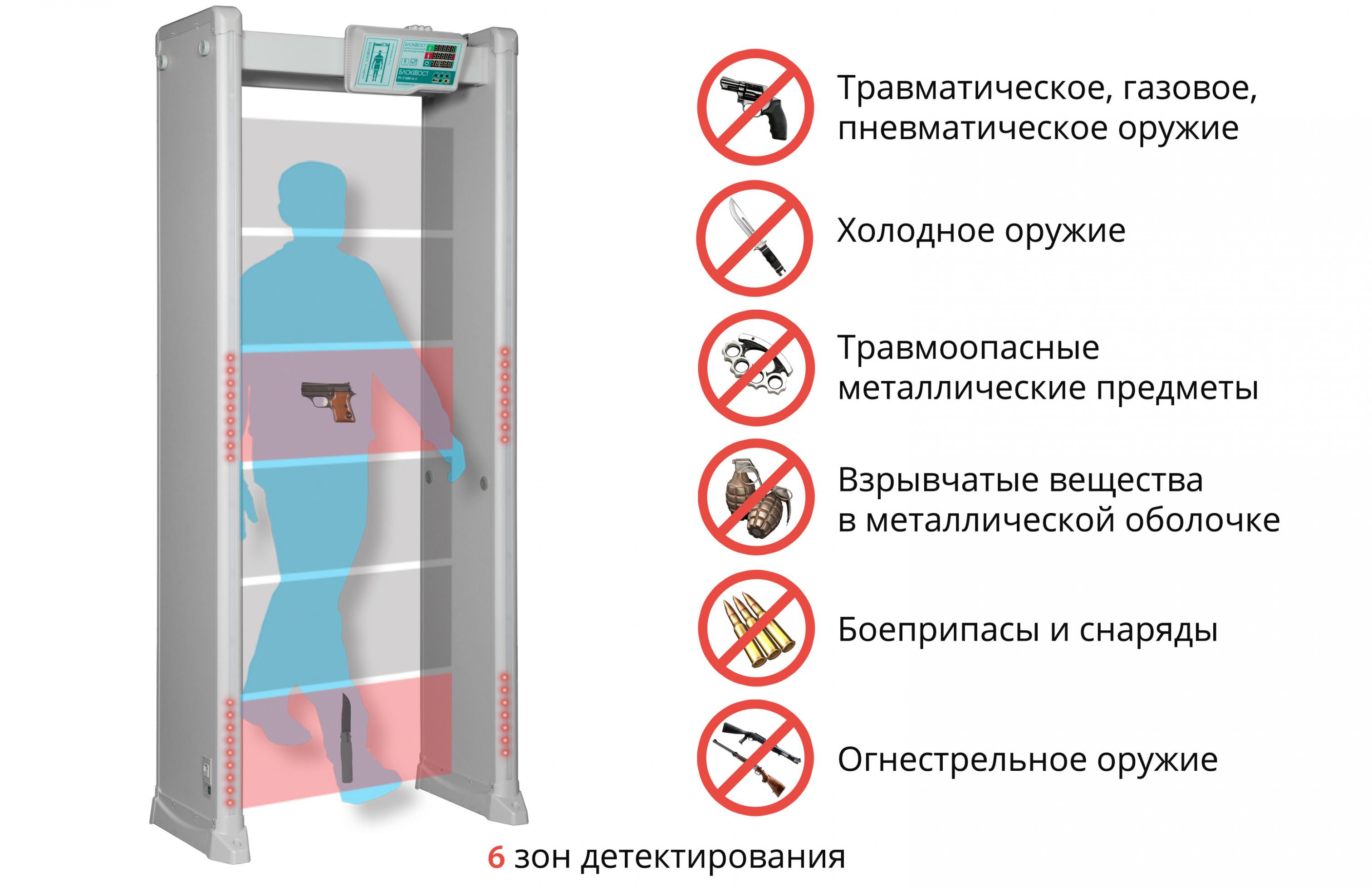Арочный металлодетектор БЛОКПОСТ PC Z 600 M K. Изображение  3