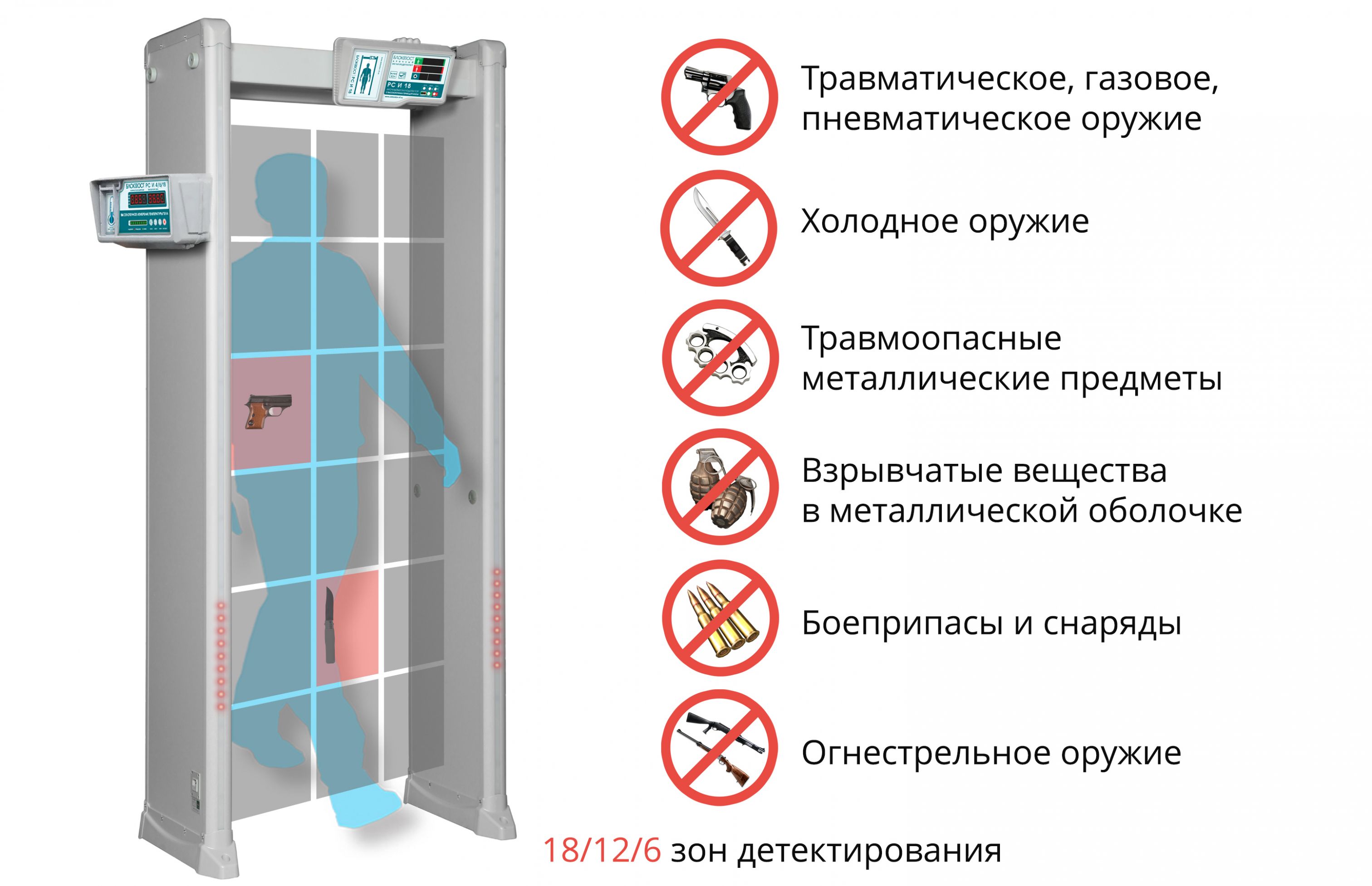 Арочный металлодетектор БЛОКПОСТ PC И 18 с измерением температуры тела. Изображение  1