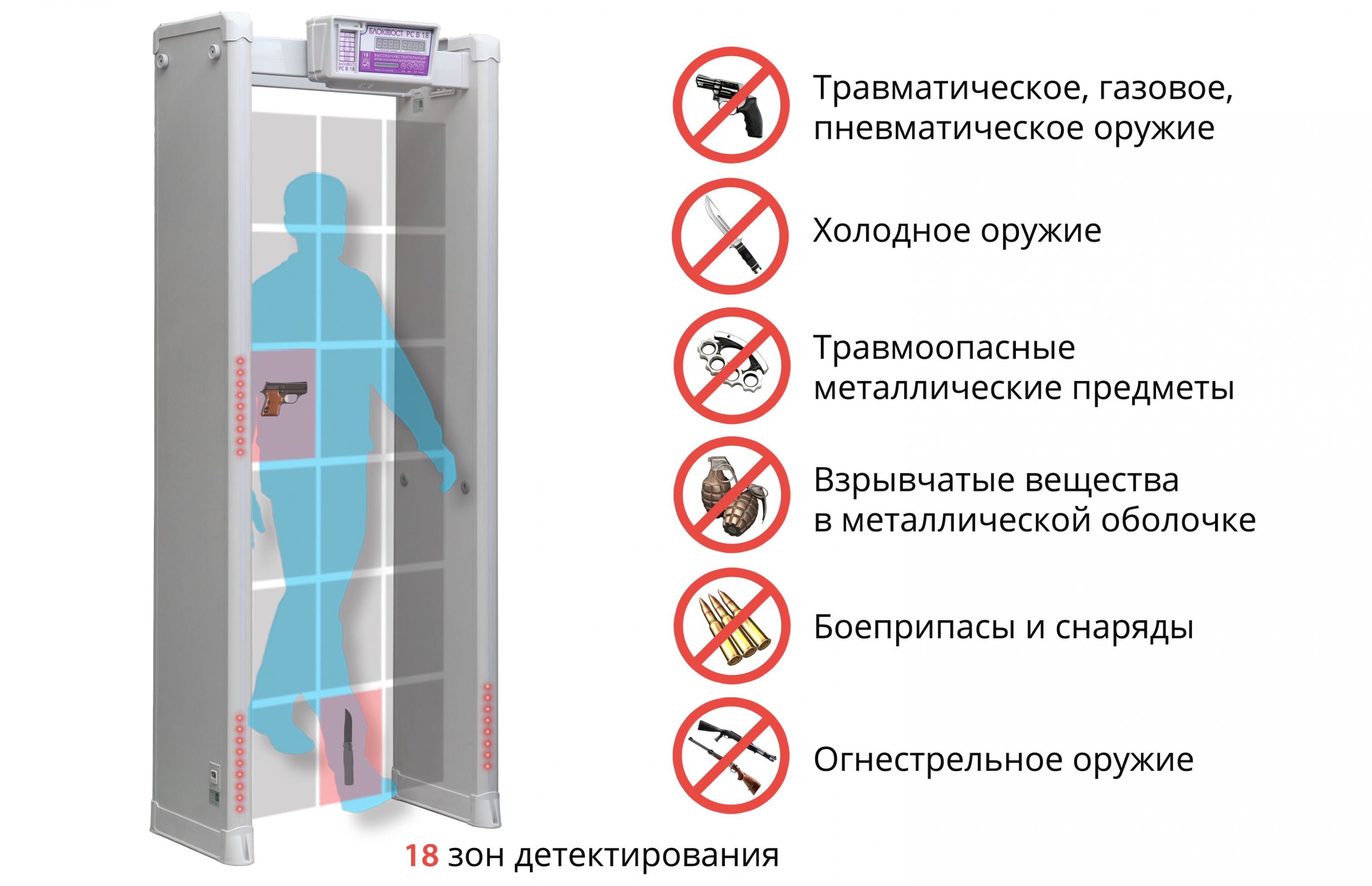 Арочный металлодетектор БЛОКПОСТ PC В 18. Изображение  3