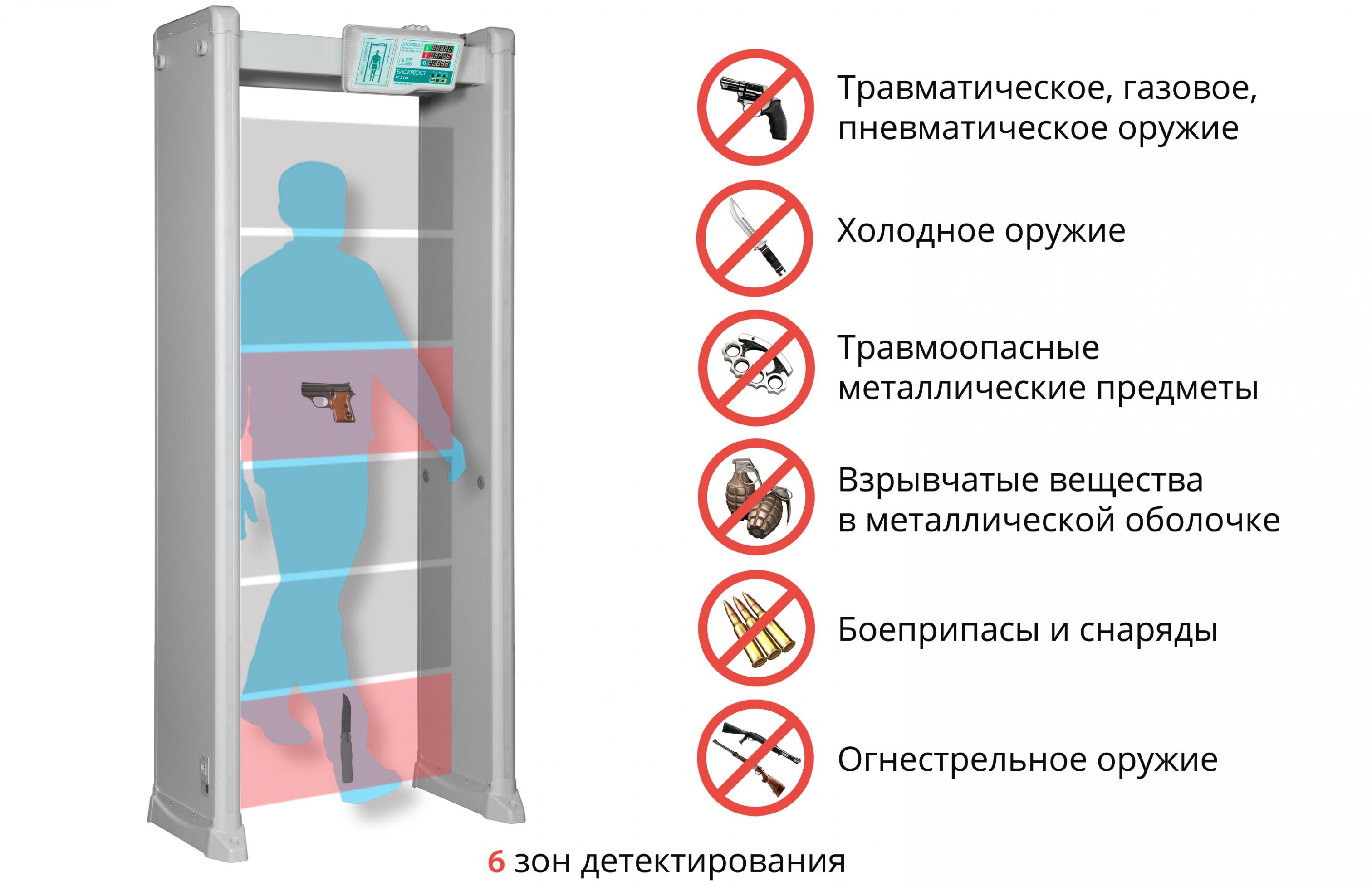 Арочный металлодетектор БЛОКПОСТ PC Z 600. Изображение  3