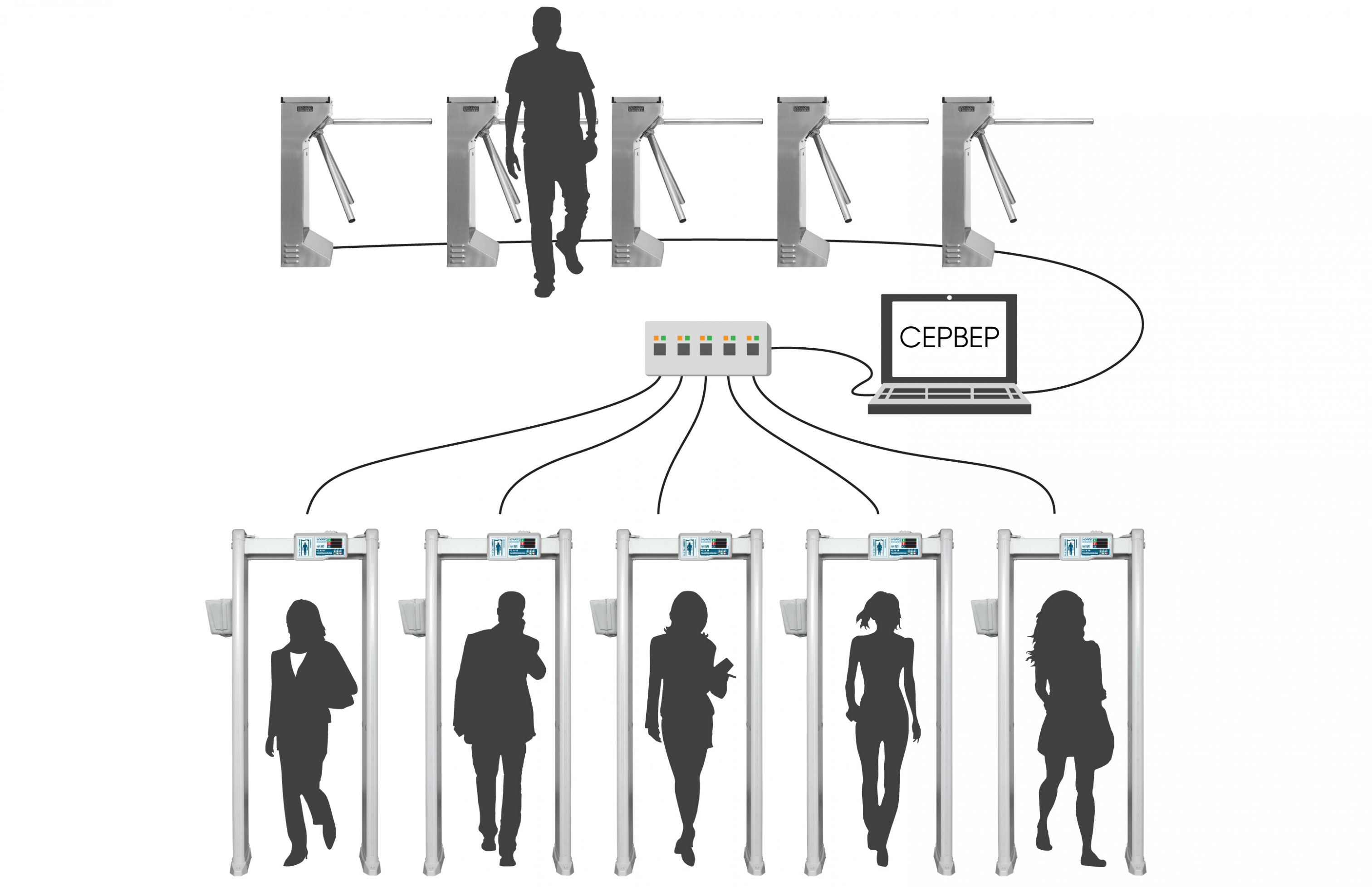 Арочный металлодетектор БЛОКПОСТ PC И 18 с измерением температуры тела. Изображение  1